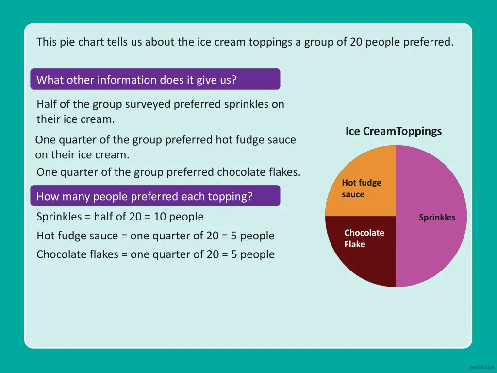 this pie chart tells us about the ice cream