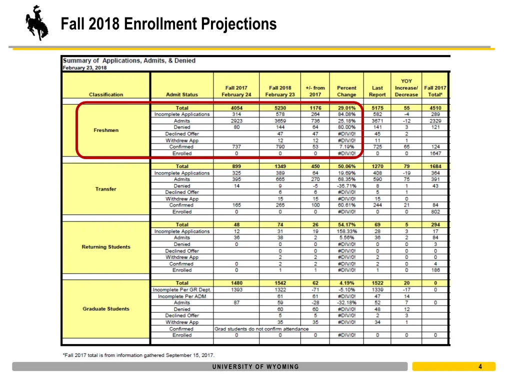 fall 2018 enrollment projections 1