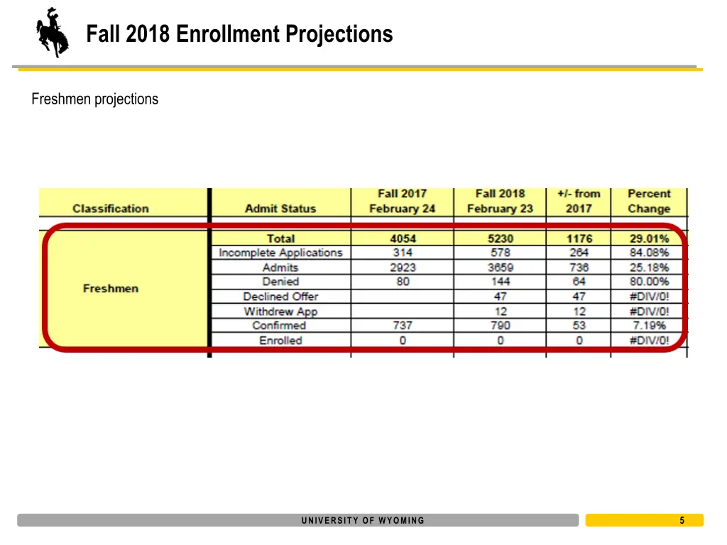 fall 2018 enrollment projections 2