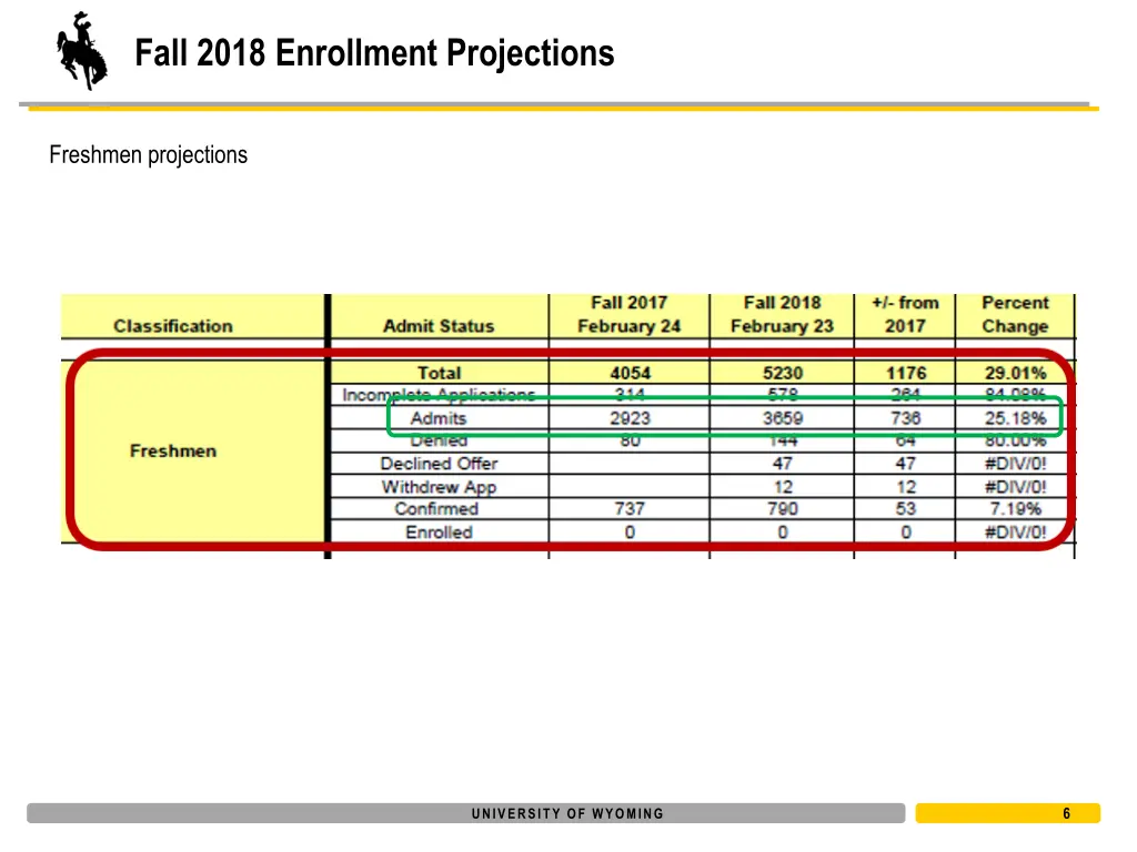 fall 2018 enrollment projections 3