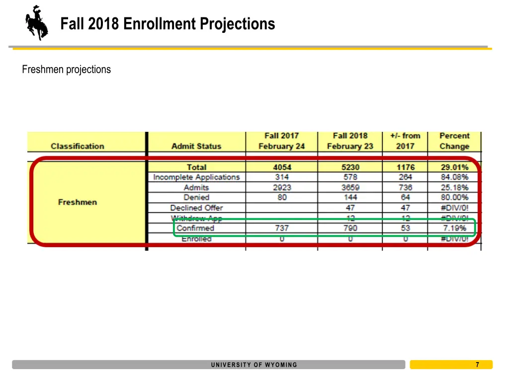 fall 2018 enrollment projections 4