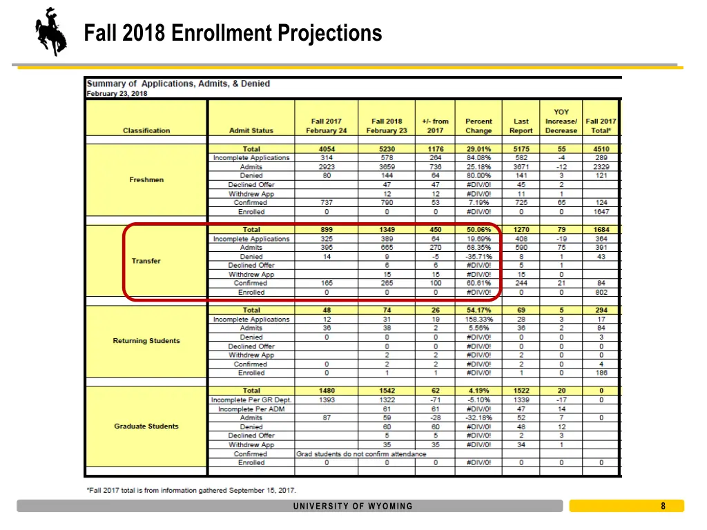 fall 2018 enrollment projections 5