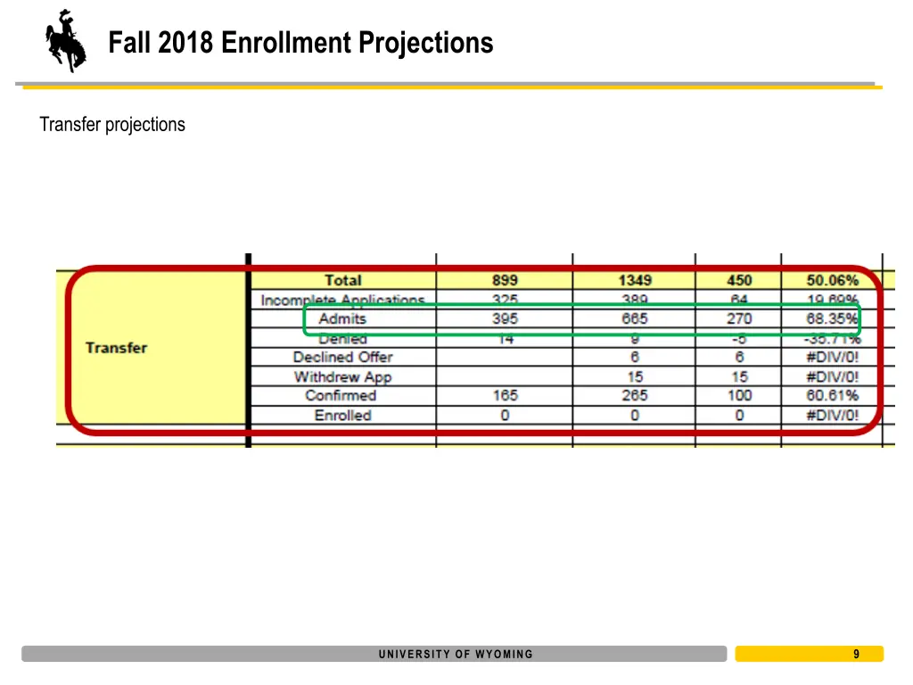fall 2018 enrollment projections 6