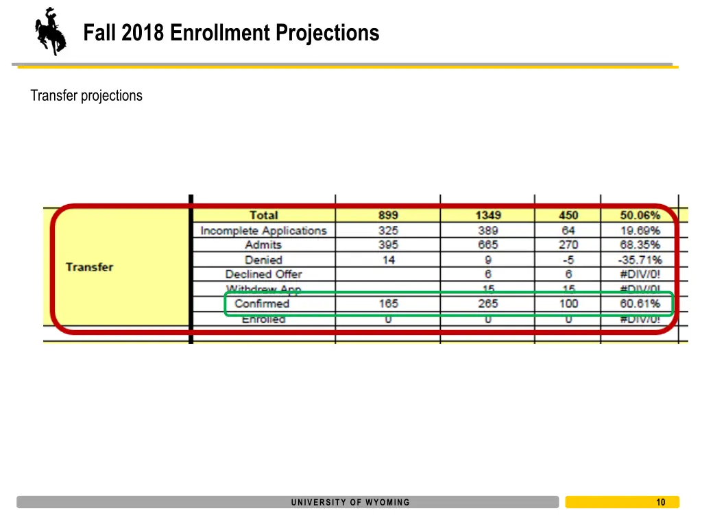 fall 2018 enrollment projections 7