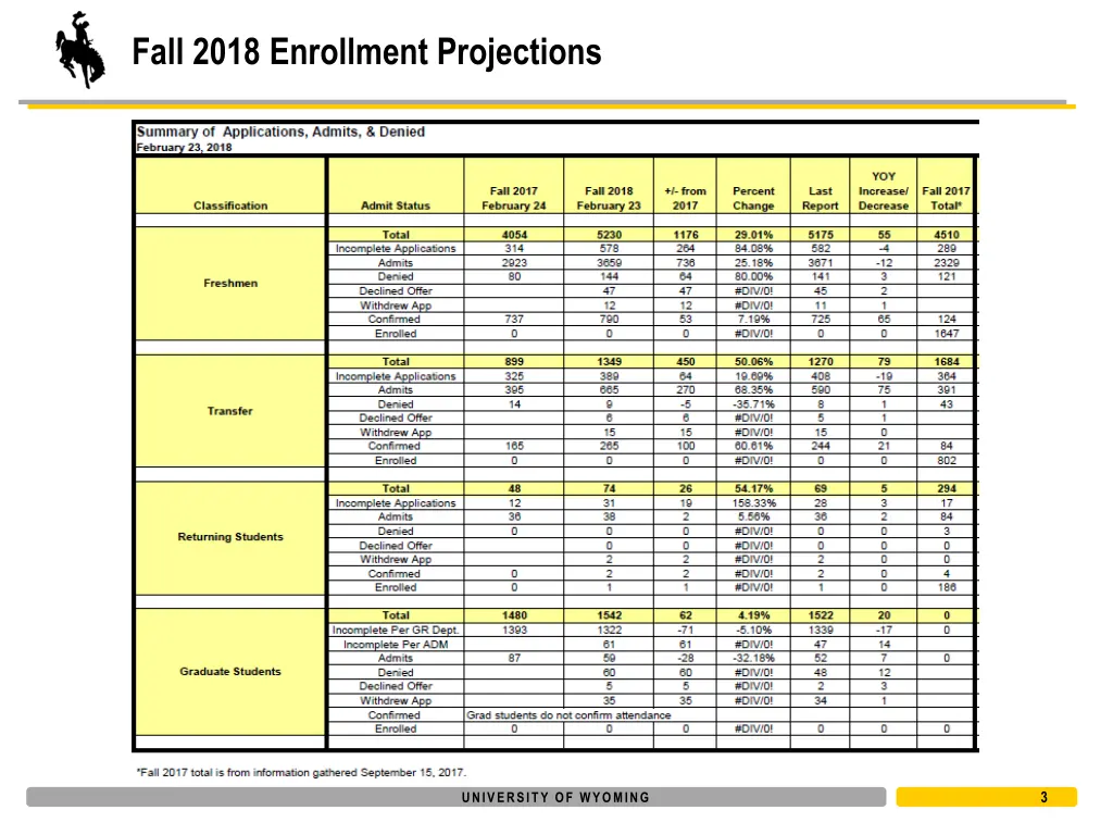 fall 2018 enrollment projections