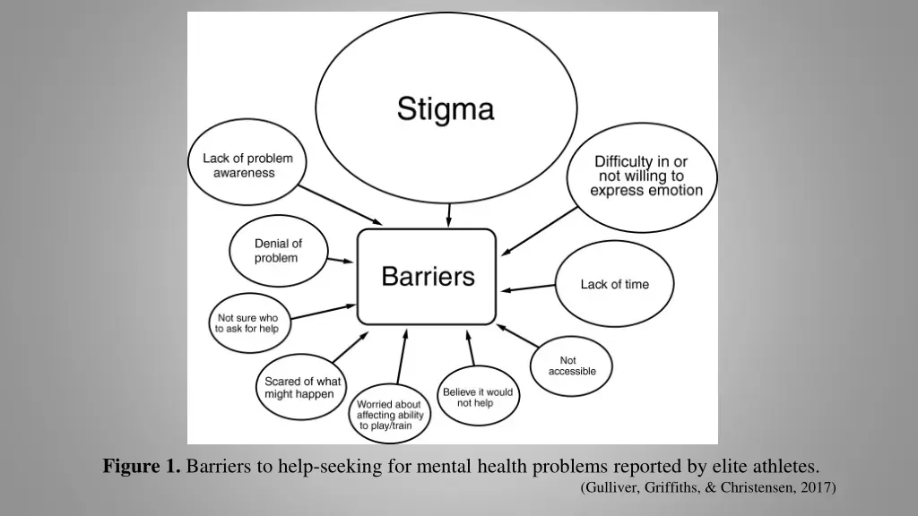 figure 1 barriers to help seeking for mental