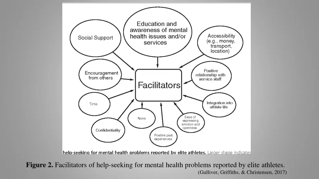 figure 2 facilitators of help seeking for mental