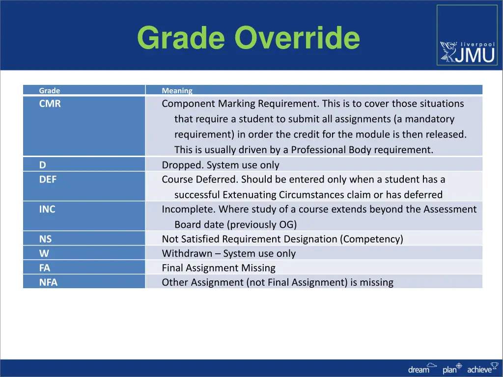grade override 1