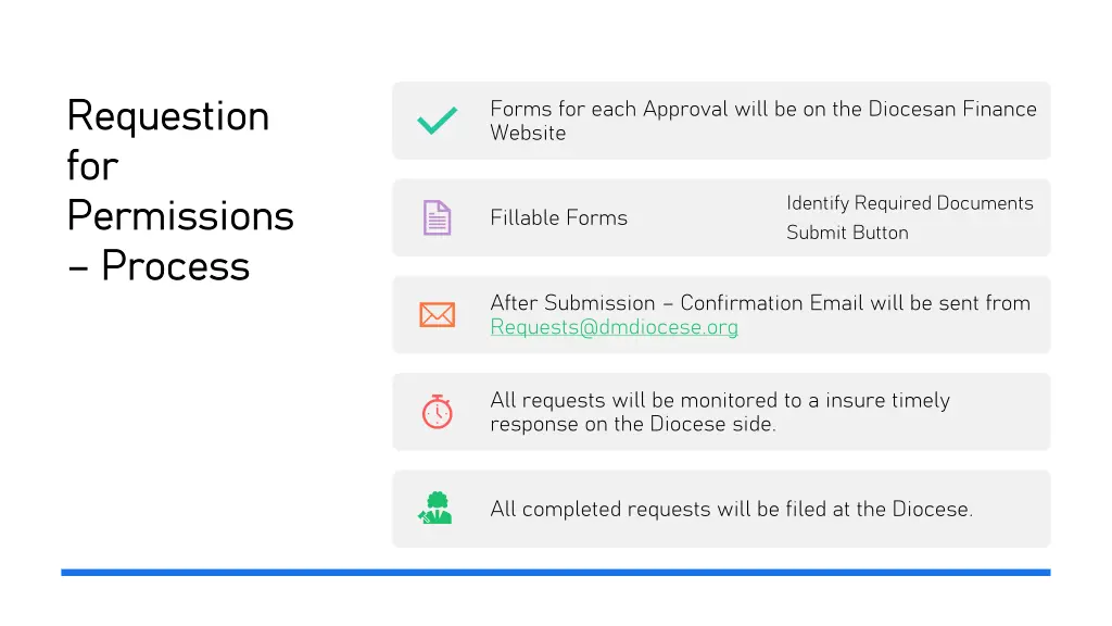 requestion requestion for for permissions