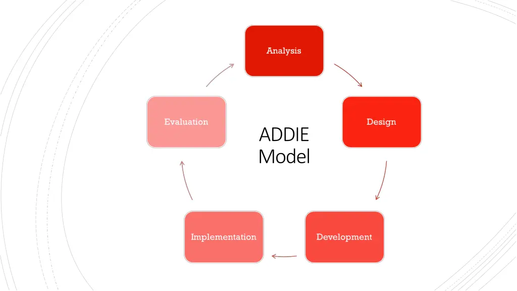 addie model