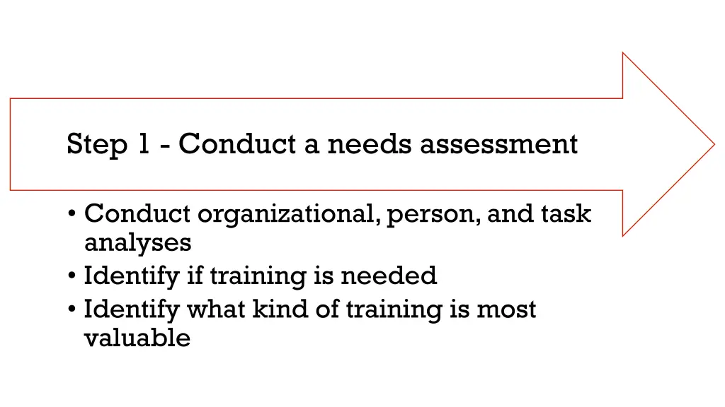 step 1 conduct a needs assessment