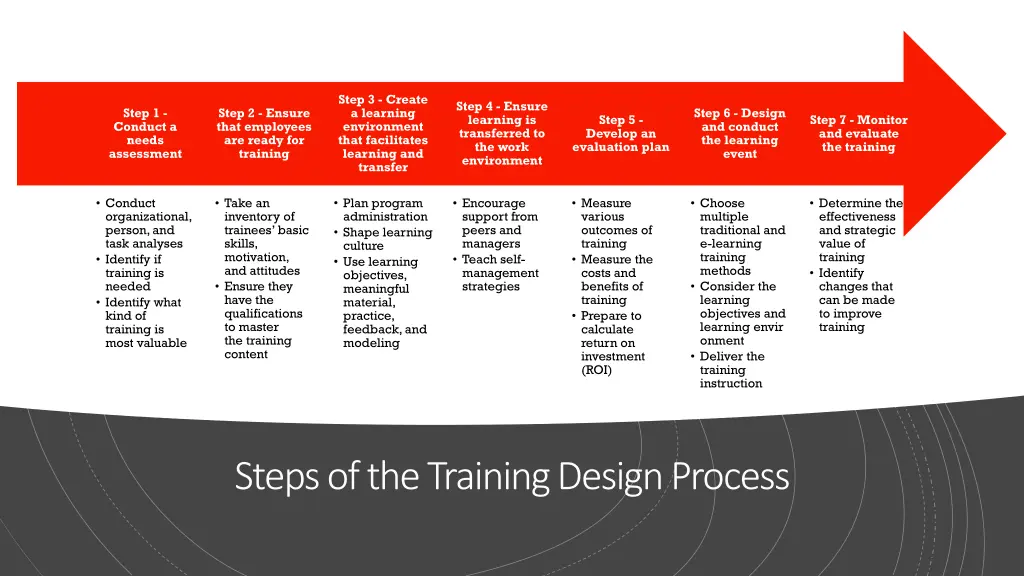 step 3 create a learning environment that