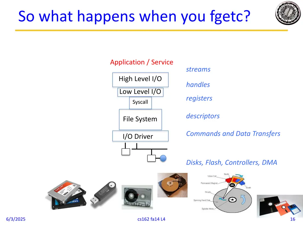 so what happens when you fgetc