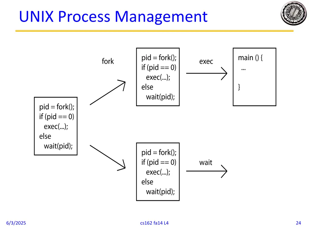 unix process management 1