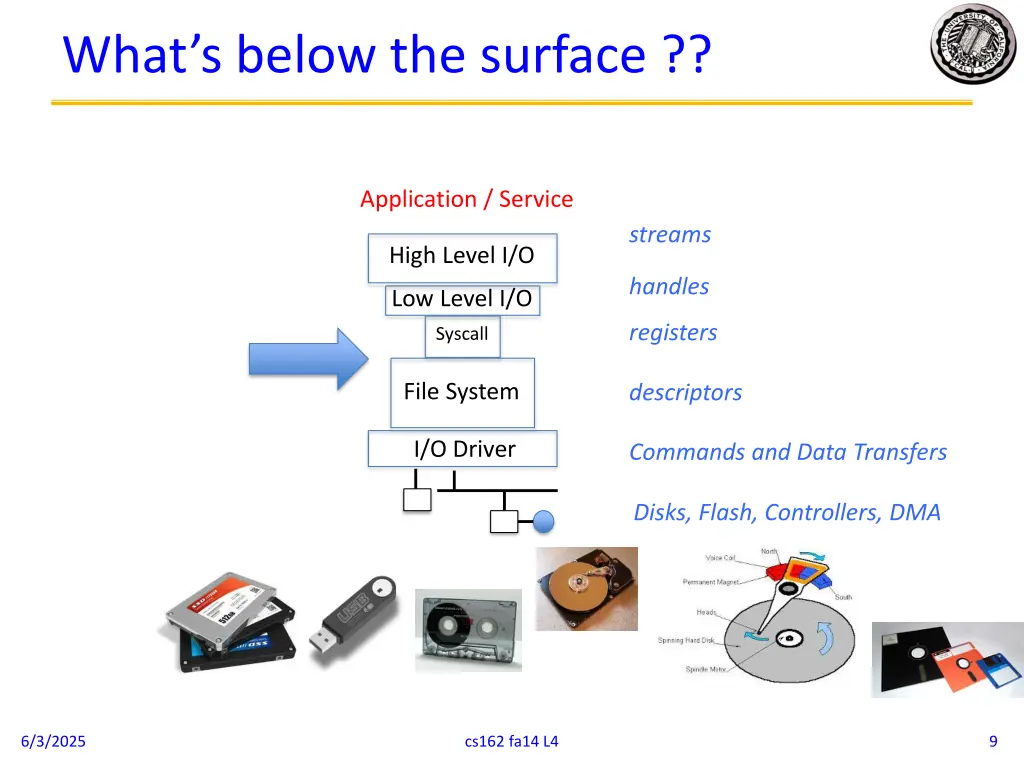 what s below the surface 1