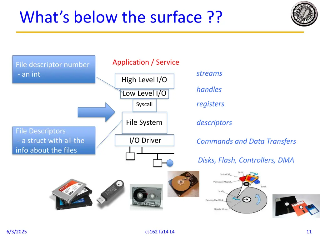 what s below the surface 2