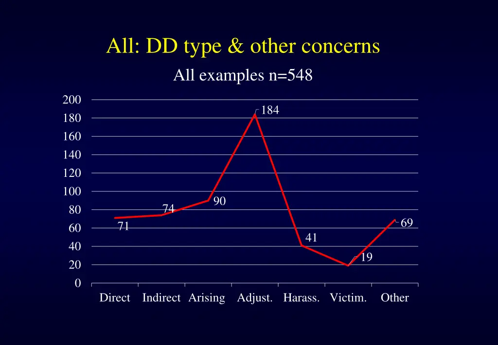 all dd type other concerns all examples n 548
