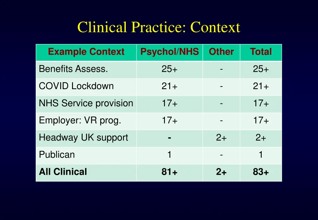 clinical practice context