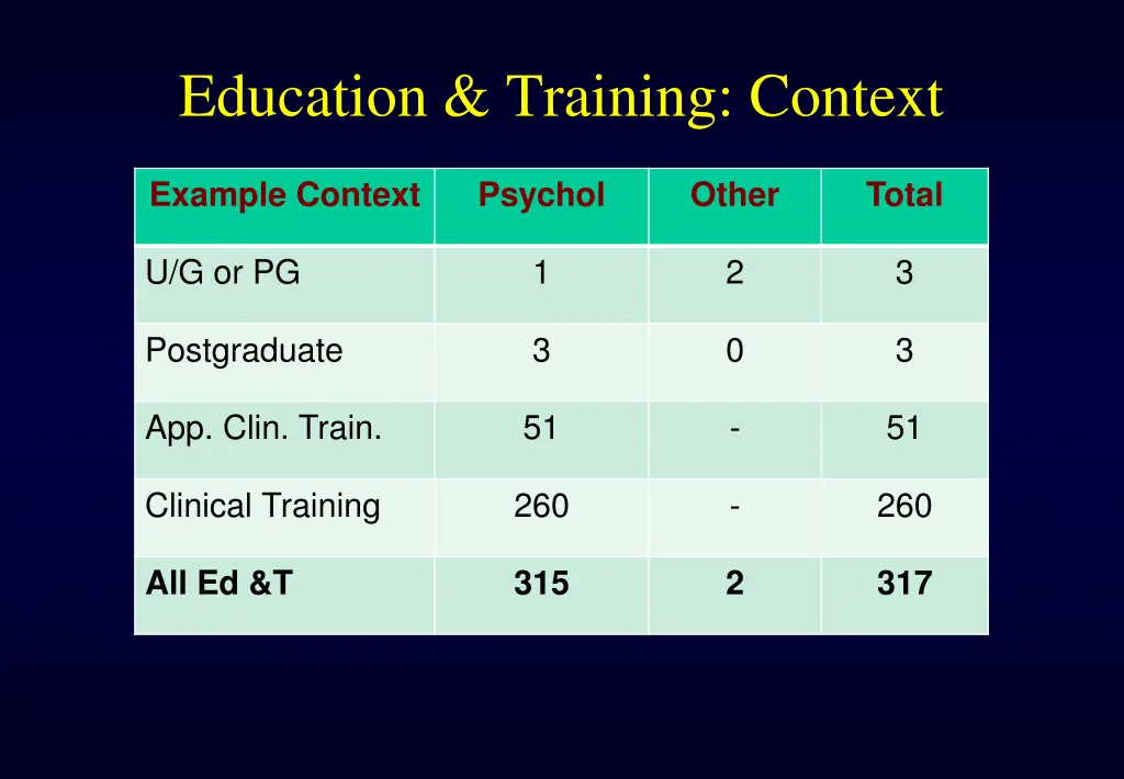 education training context