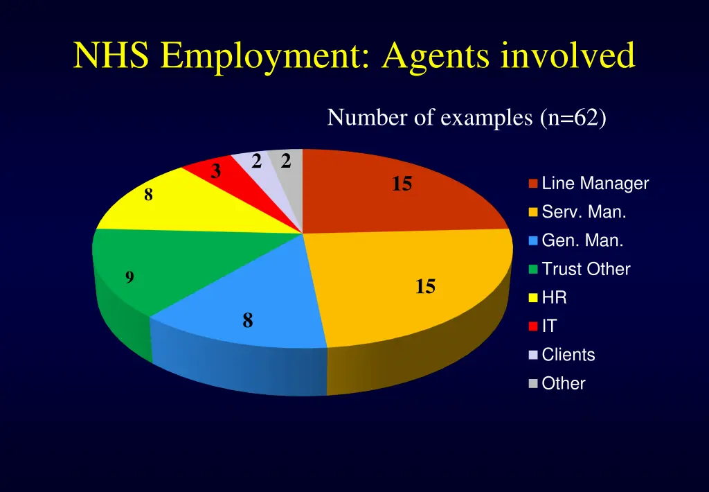 nhs employment agents involved