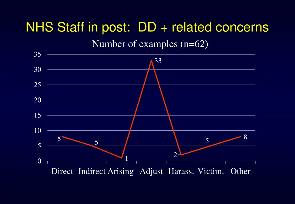 nhs staff in post dd related concerns number
