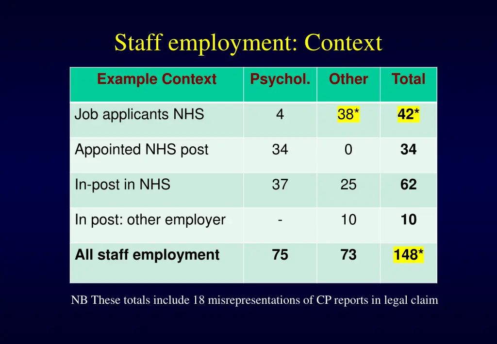 staff employment context