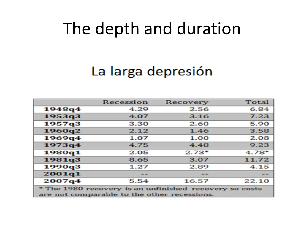 the depth and duration