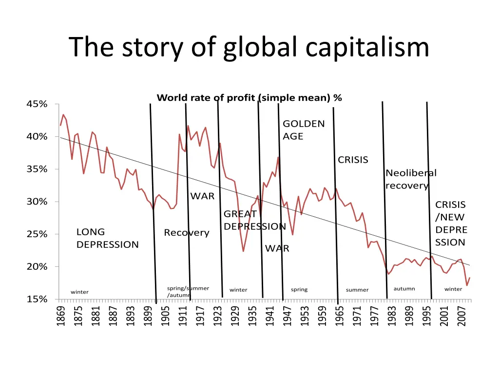 the story of global capitalism