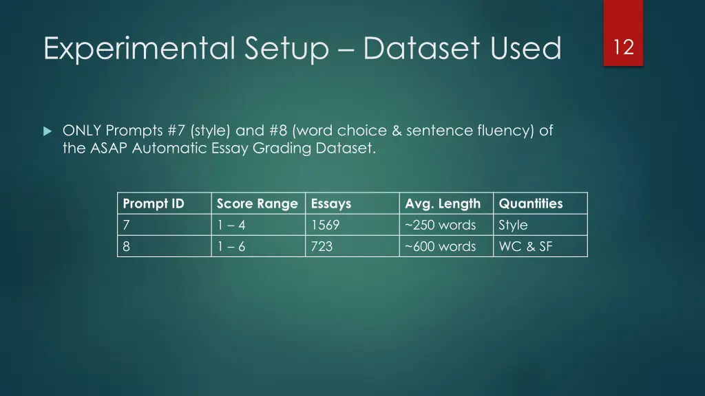 experimental setup dataset used