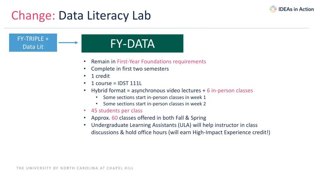 change data literacy lab