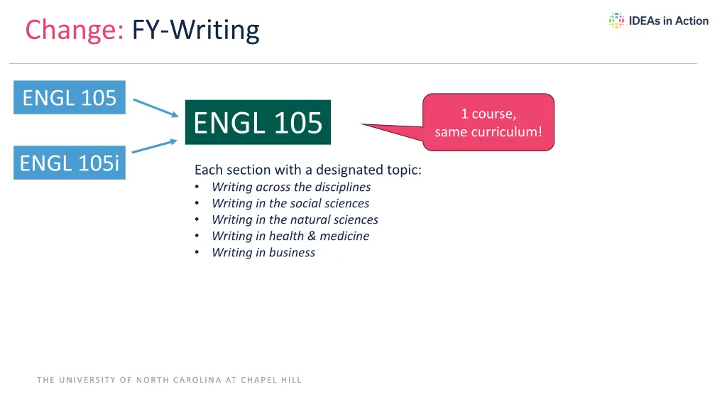 change fy writing
