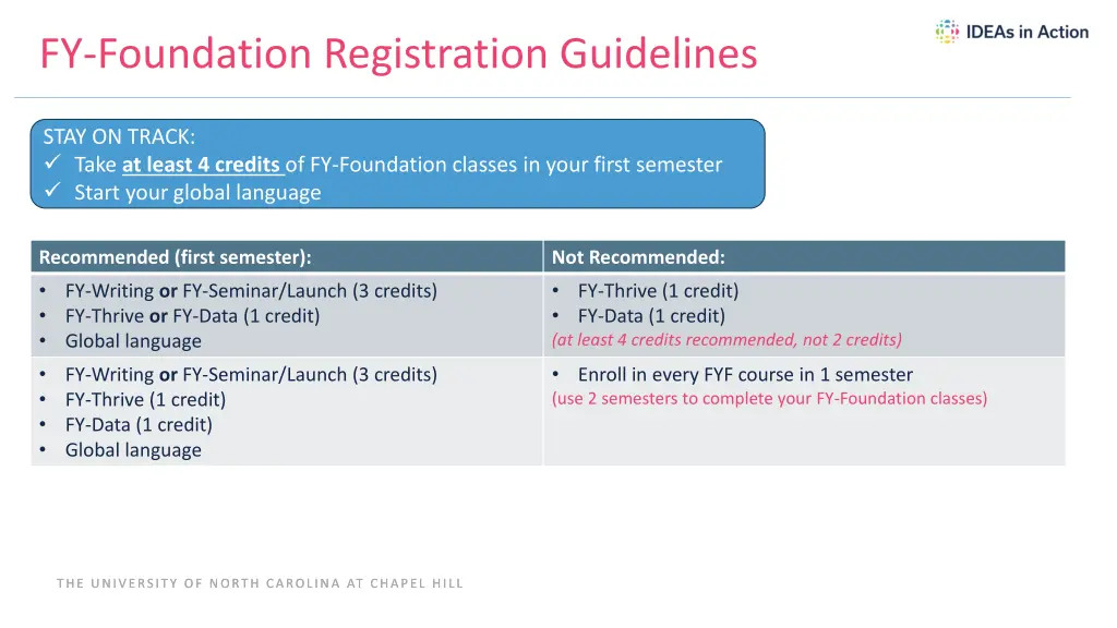 fy foundation registration guidelines