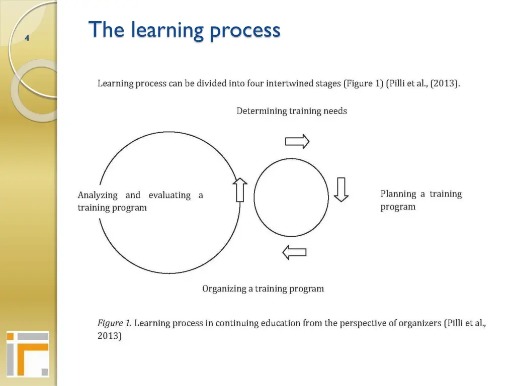 the learning process