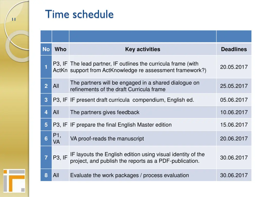 time schedule