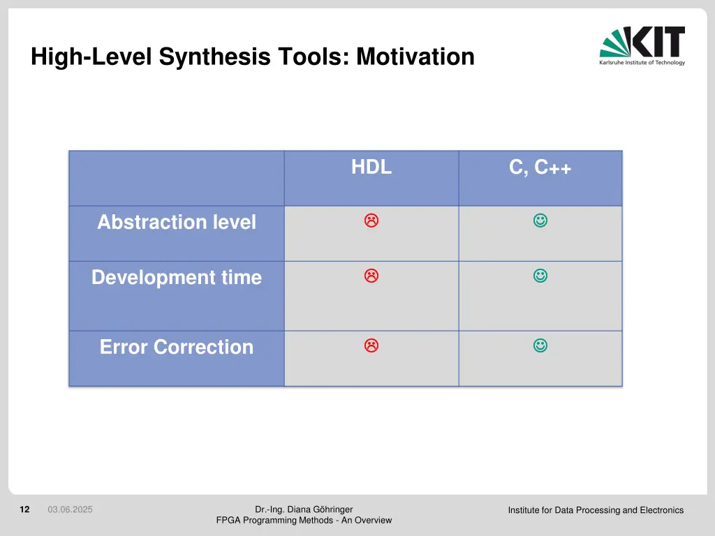 high level synthesis tools motivation