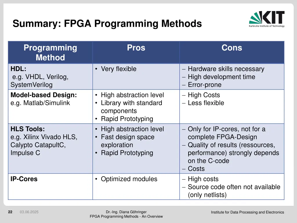 summary fpga programming methods