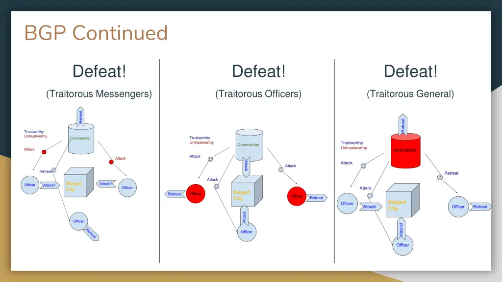 bgp continued