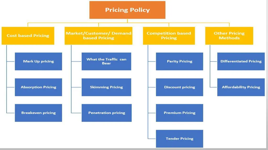 slide11
