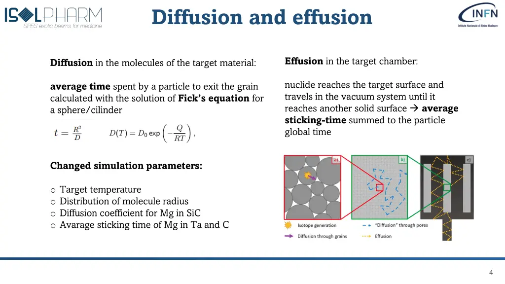 diffusion and effusion