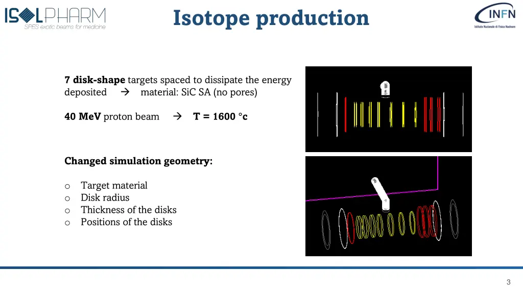 isotope production