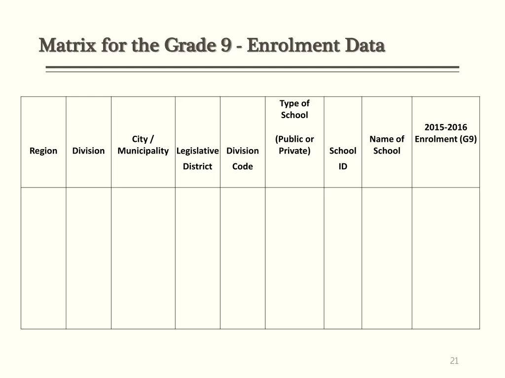 matrix for the grade 9 matrix for the grade