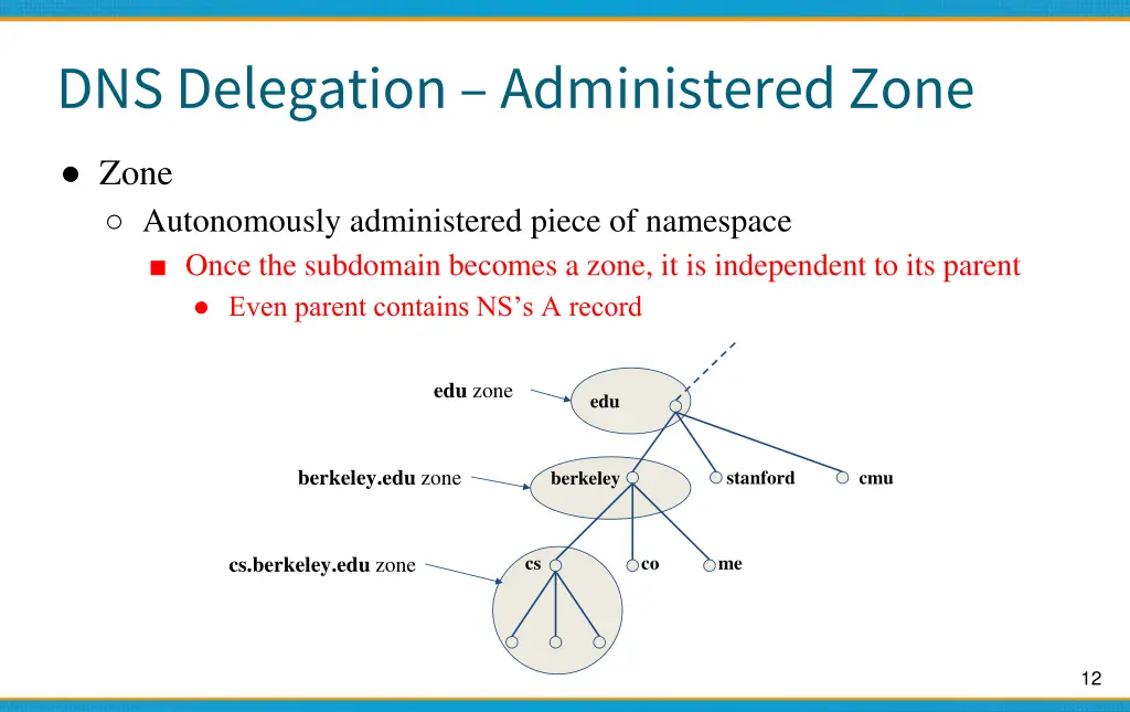 dns delegation administered zone
