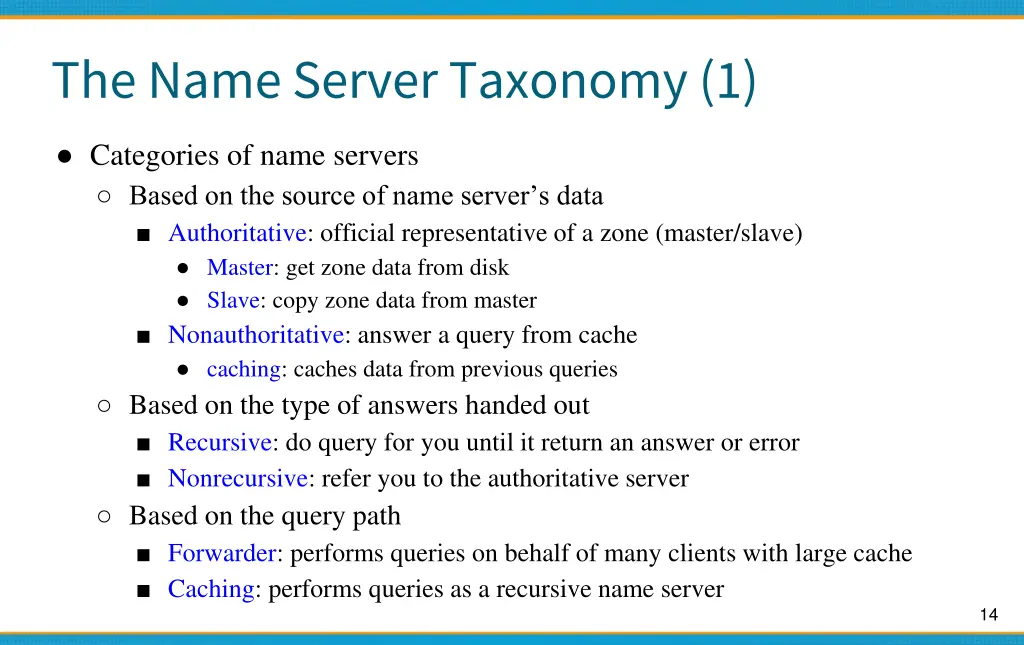 the name server taxonomy 1