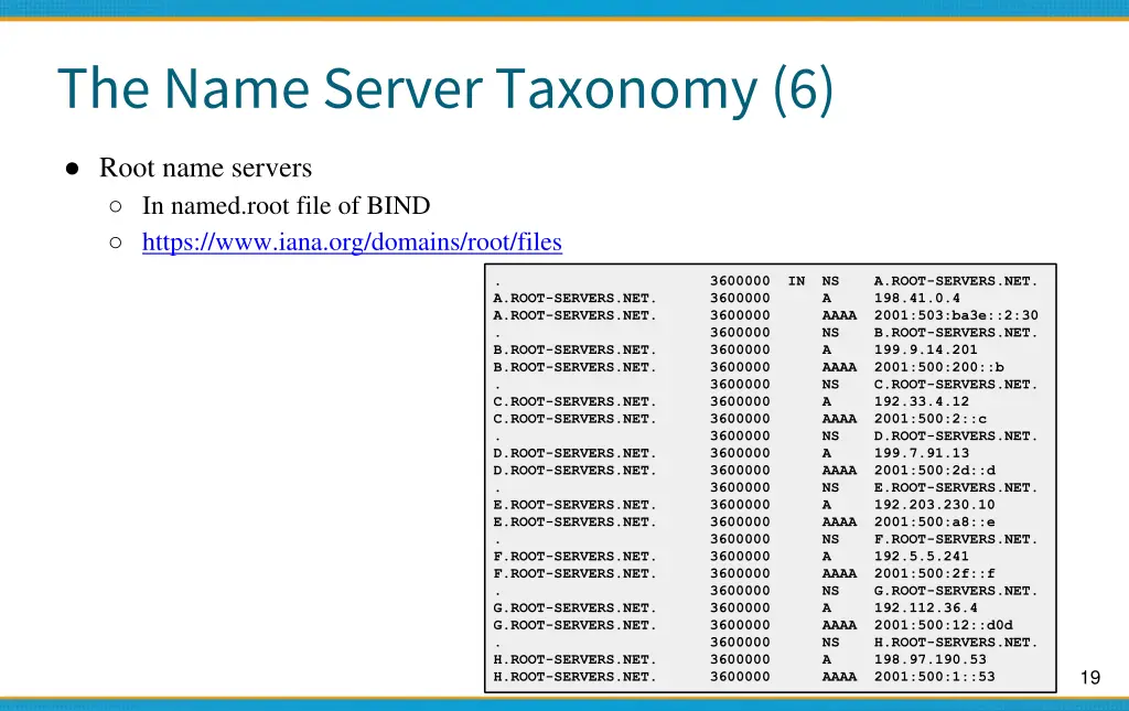 the name server taxonomy 6