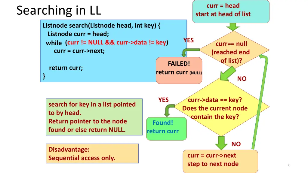 curr head start at head of list