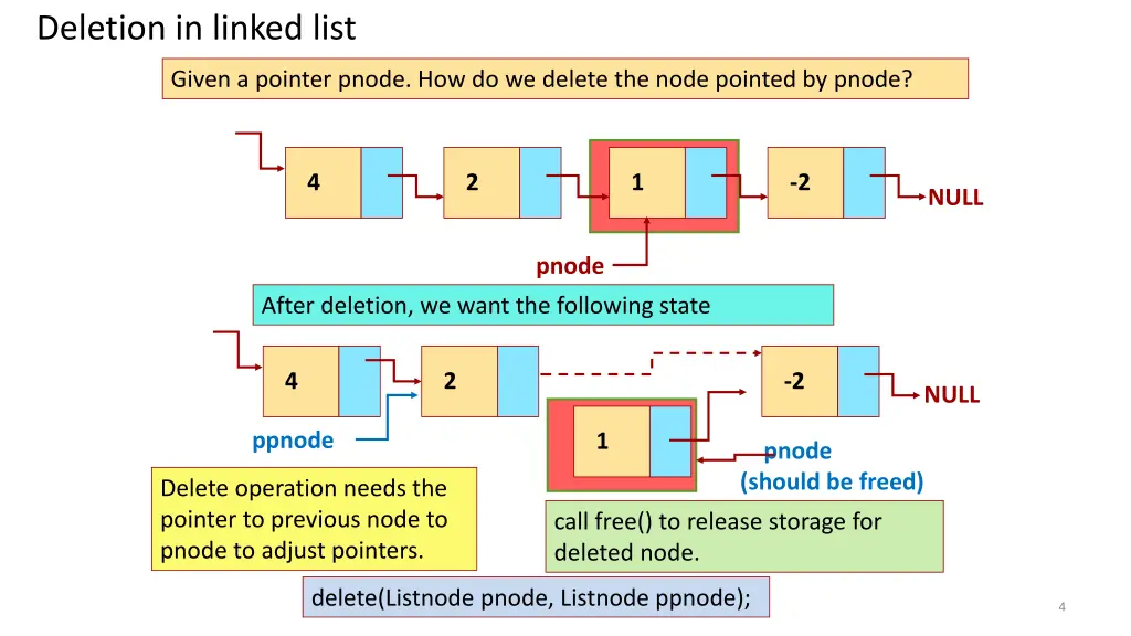 deletion in linked list