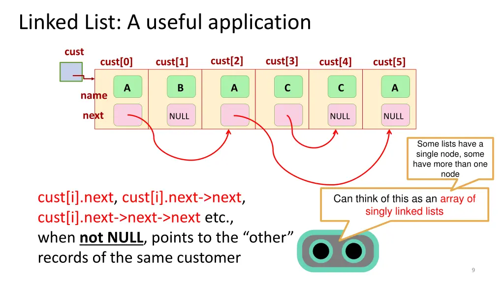 linked list a useful application 1