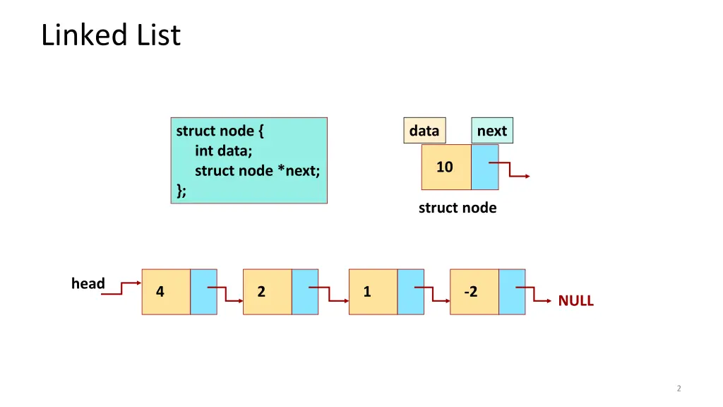 linked list