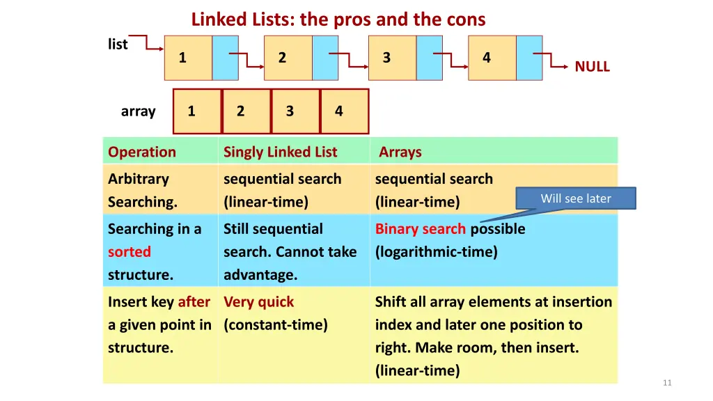linked lists the pros and the cons