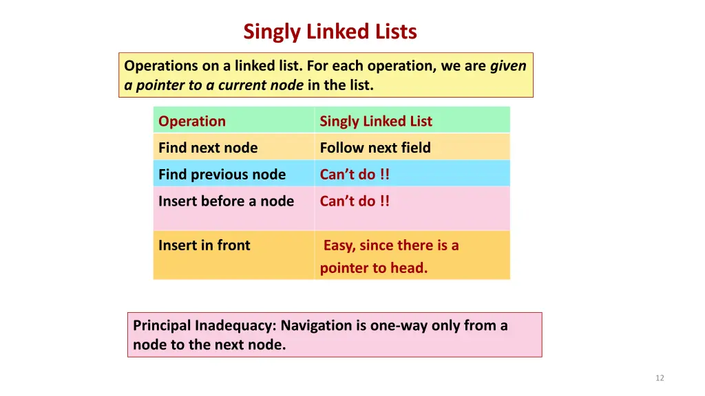 singly linked lists
